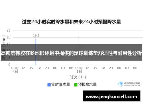 高密度橡胶在多地形环境中提供的足球训练垫舒适性与耐用性分析