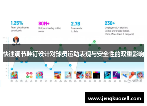 快速调节鞋钉设计对球员运动表现与安全性的双重影响