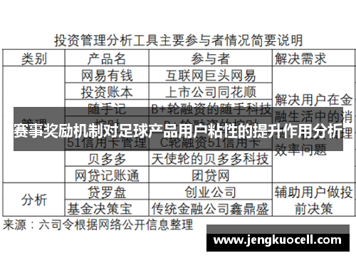 赛事奖励机制对足球产品用户粘性的提升作用分析